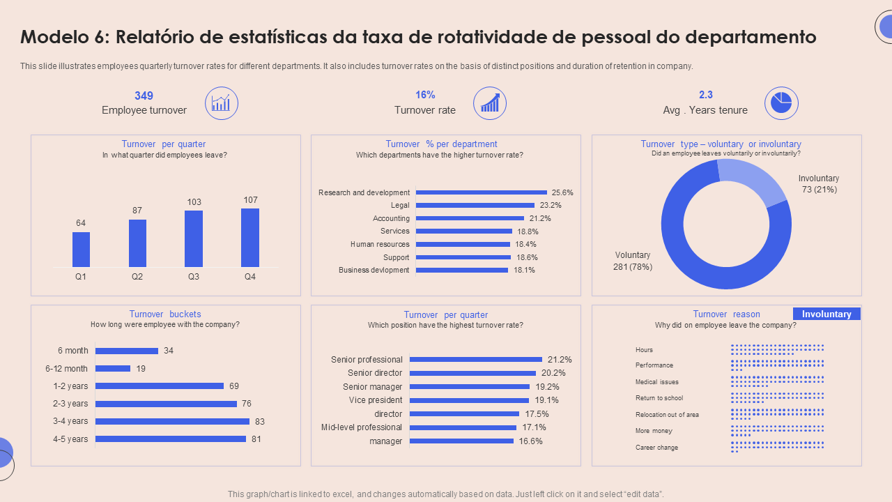 Modelo 6 Relat&oacute;rio de estat&iacute;sticas da taxa de rotatividade de pessoal do departamento