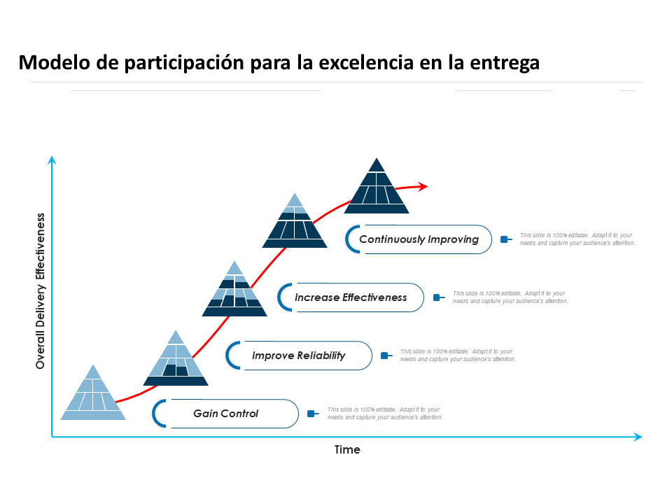 Modelo de participaci&oacute;n para la excelencia en la entrega