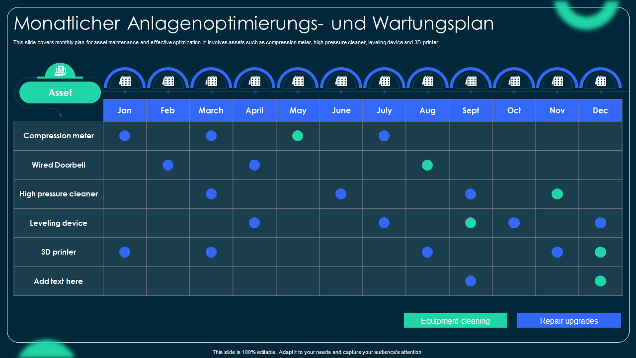 Monatlicher Anlagenoptimierungs- und Wartungsplan
