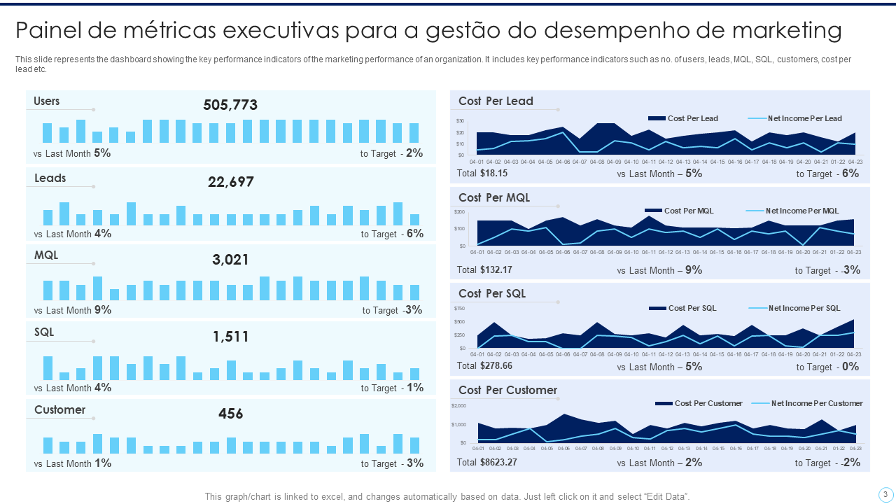 Painel de m&eacute;tricas executivas para a gest&atilde;o do desempenho de marketing