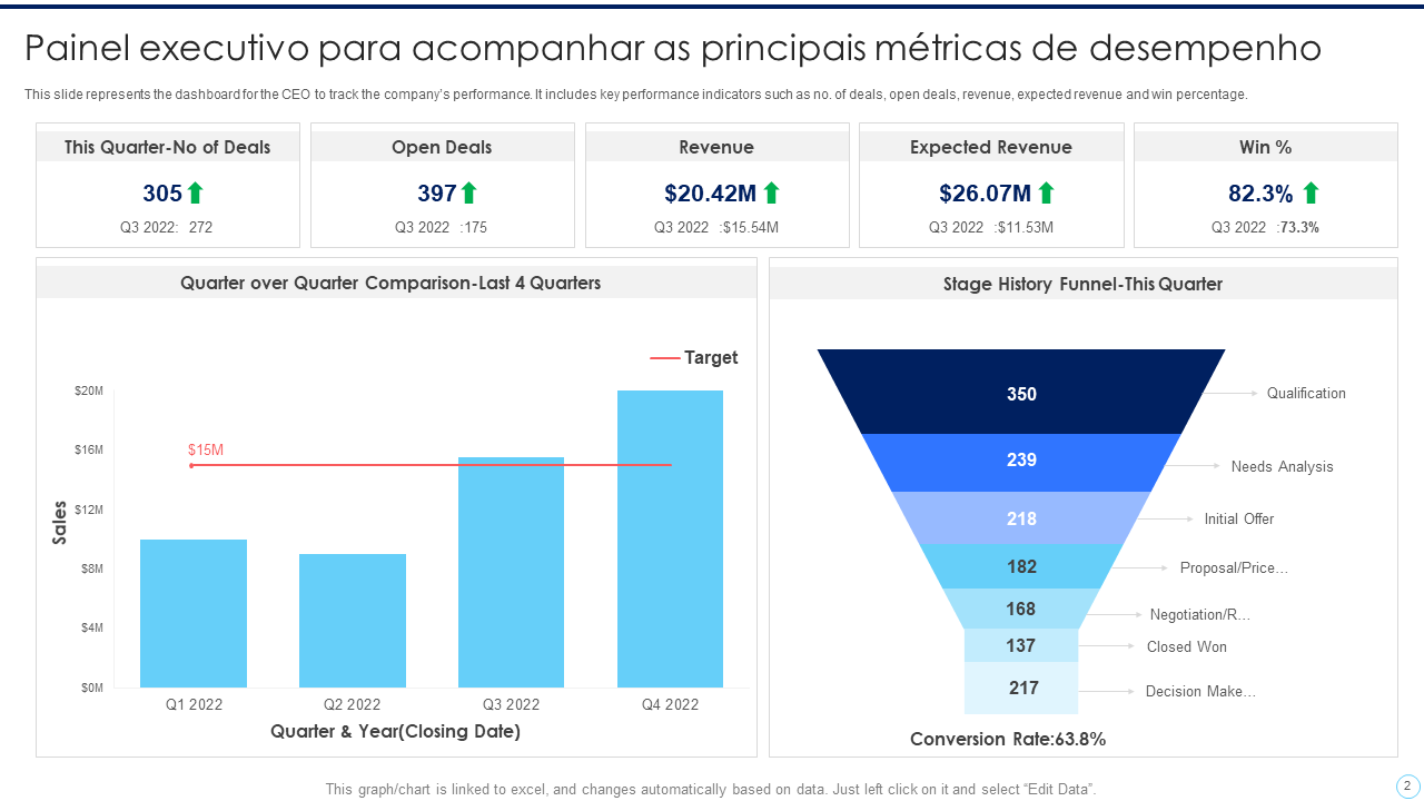 Painel executivo para acompanhar as principais m&eacute;tricas de desempenho