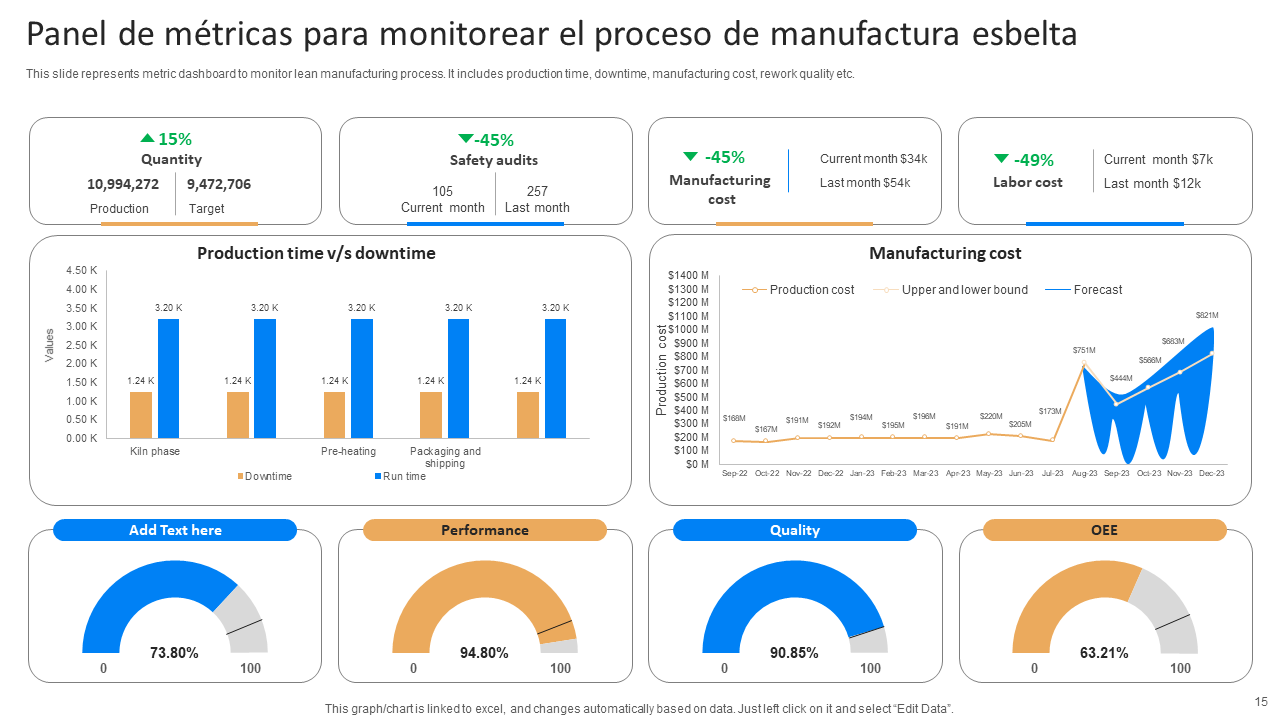 Panel de métricas para monitorear el proceso de manufactura esbelta Panel de métricas para monitorear el proceso de manufactura esbelta