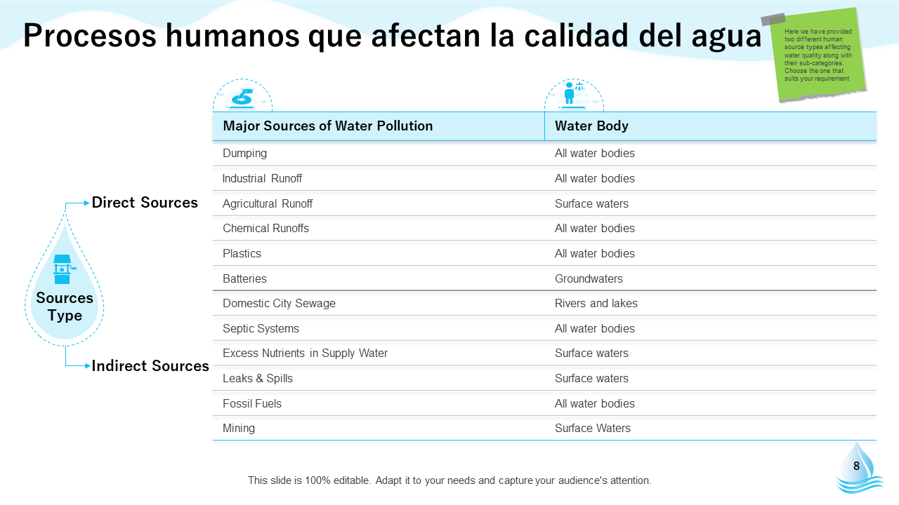 Procesos humanos que afectan la calidad del agua Procesos humanos que afectan la calidad del agua