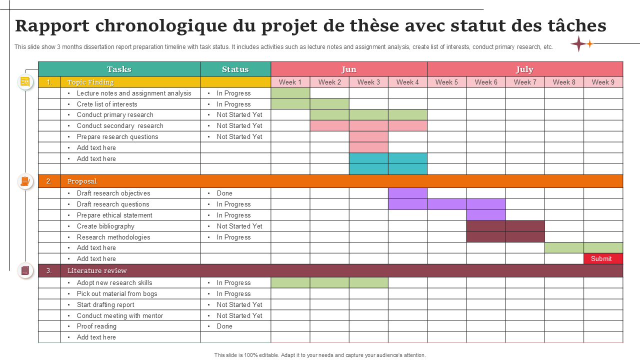 Rapport chronologique du projet de thèse avec statut des tâches Rapport chronologique du projet de thèse avec statut des tâches
