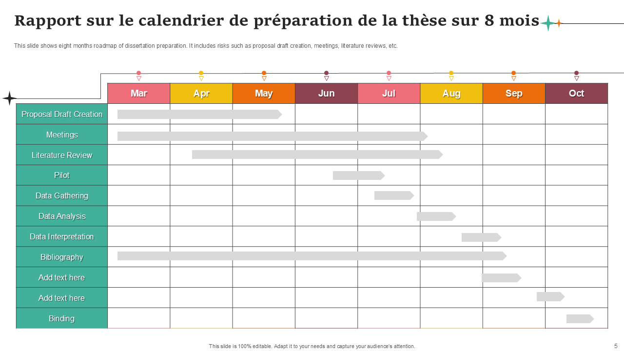 Rapport sur le calendrier de préparation de la thèse sur 8 mois Rapport sur le calendrier de préparation de la thèse sur 8 mois
