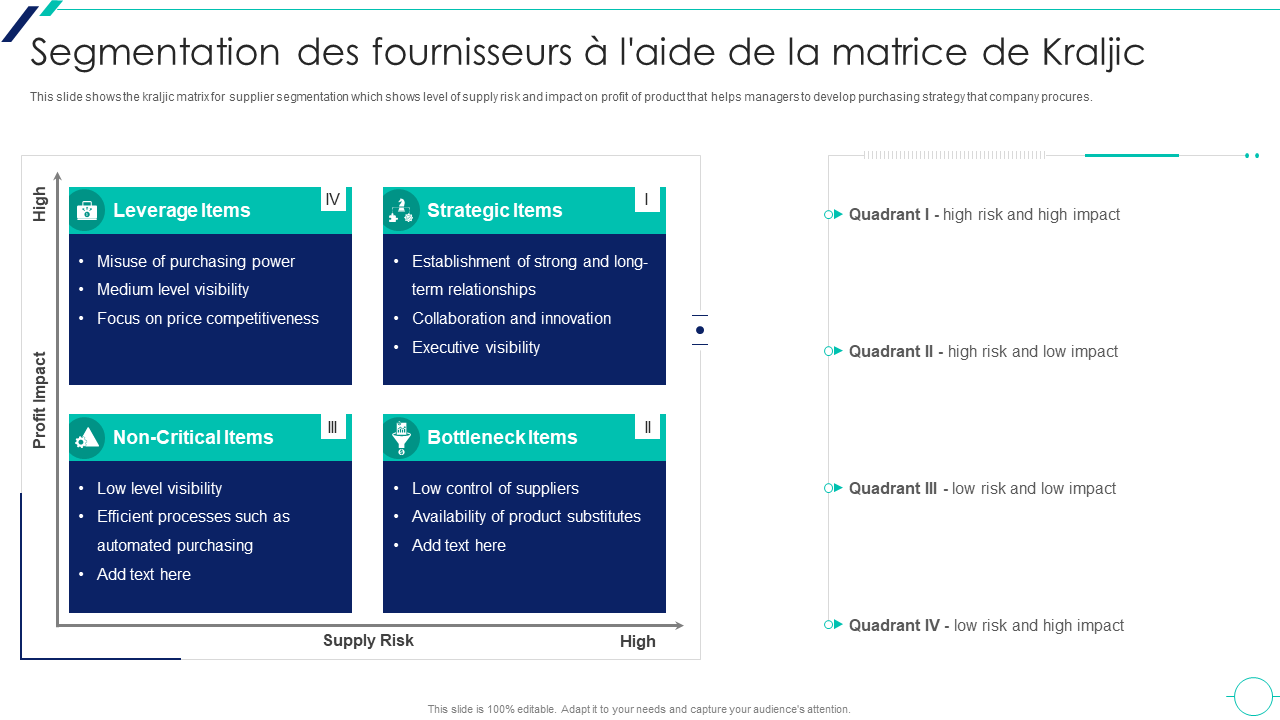 Segmentation des fournisseurs à l'aide de la matrice de Kraljic Segmentation des fournisseurs à l'aide de la matrice de Kraljic