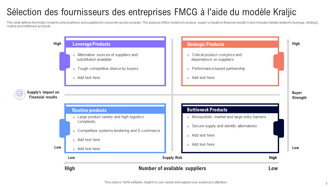 Sélection des fournisseurs des entreprises FMCG à l'aide du modèle Kraljic Sélection des fournisseurs des entreprises FMCG à l'aide du modèle Kraljic
