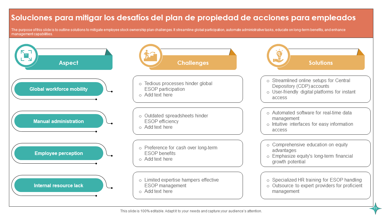 Soluciones para mitigar los desafíos del plan de propiedad de acciones para empleados Soluciones para mitigar los desafíos del plan de propiedad de acciones para empleados