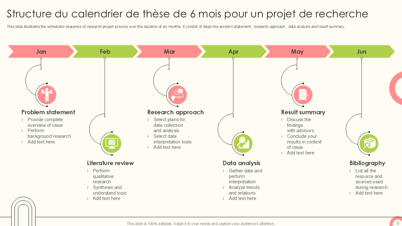 Structure du calendrier de thèse de 6 mois pour un projet de recherche Structure du calendrier de thèse de 6 mois pour un projet de recherche