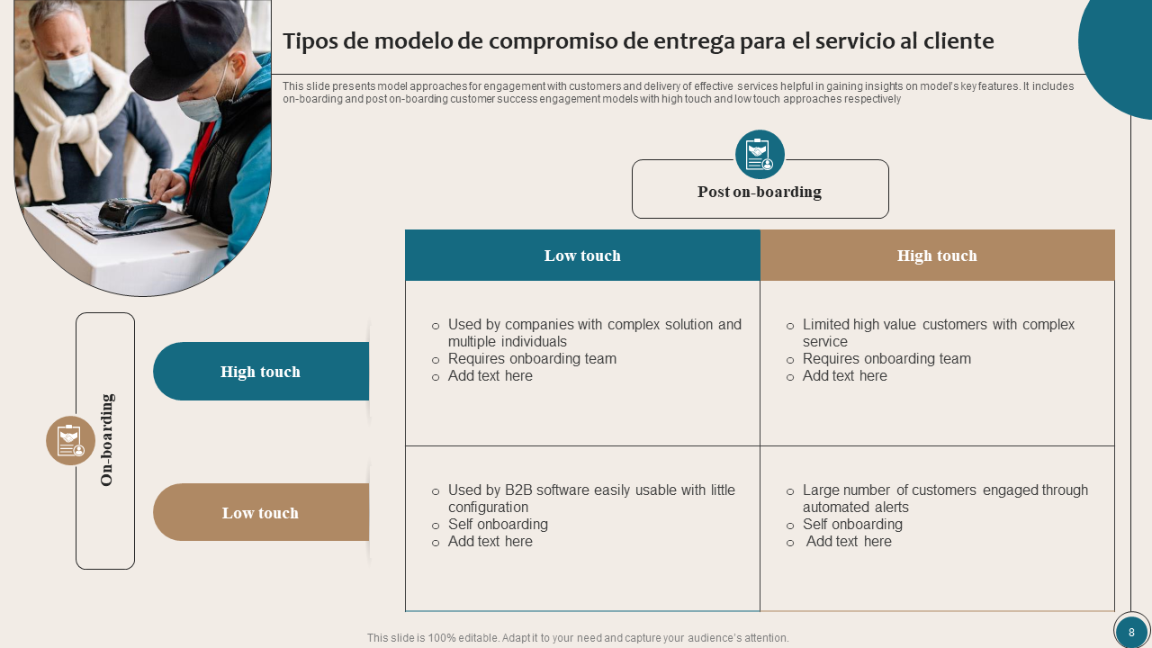 Tipos de modelo de compromiso de entrega para el servicio al cliente