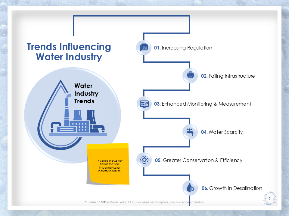 Trends Influencing Water Industry