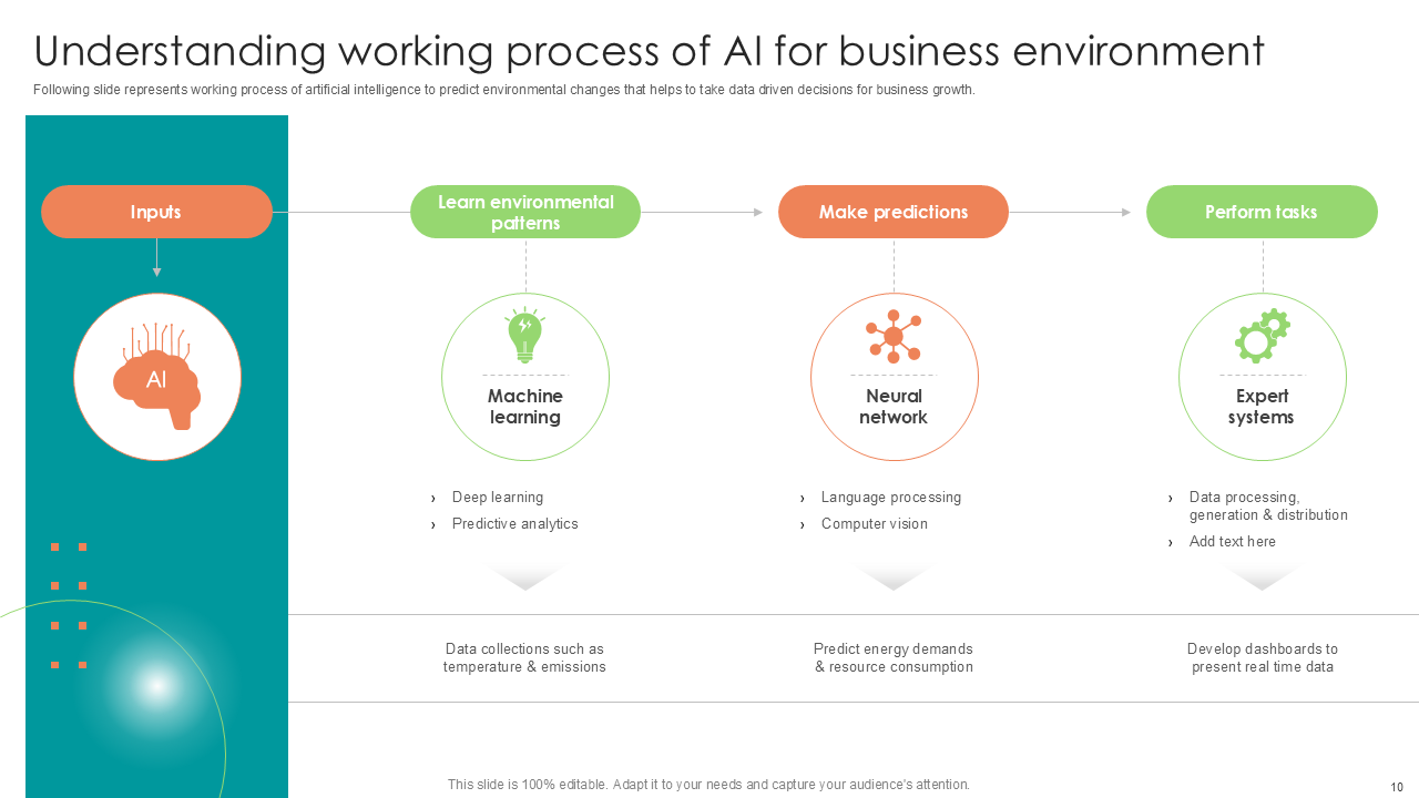 Understanding working process of AI for business environment