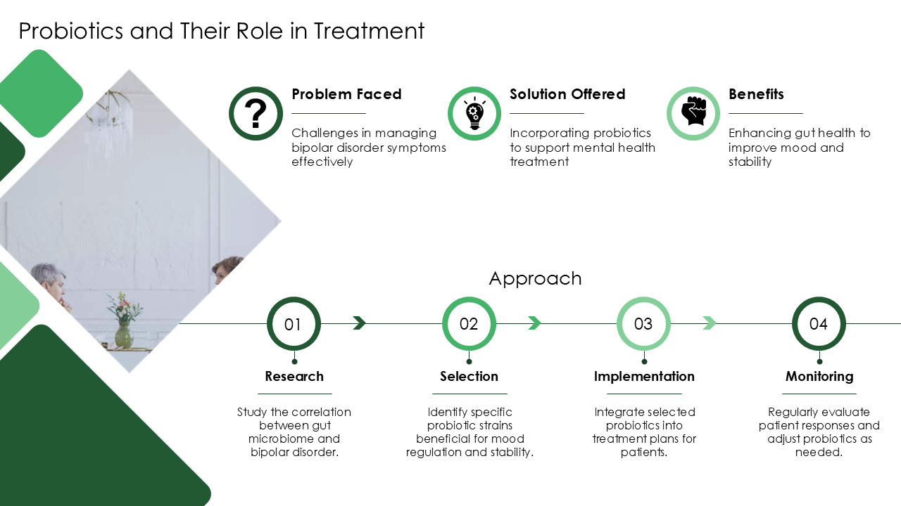 bipolar_disorder_microbiome_ppt_powerpoint_acp_slide_12 bipolar_disorder_microbiome_ppt_powerpoint_acp_slide_12