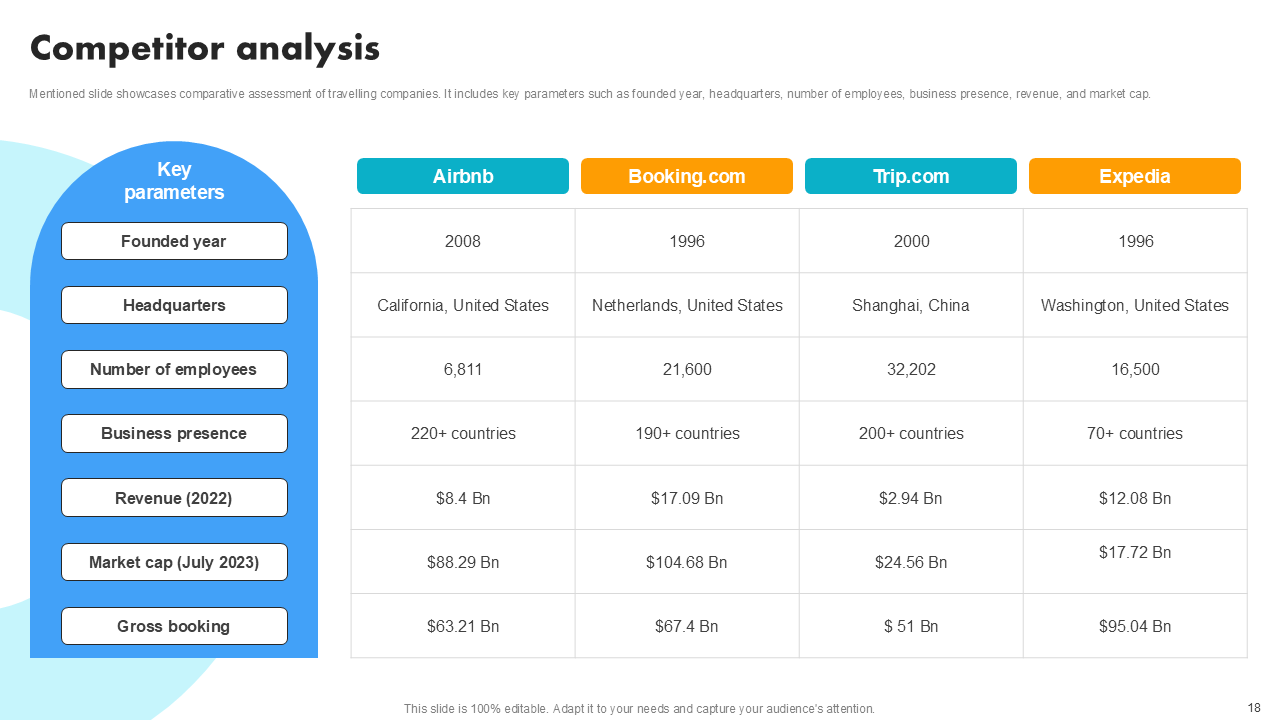 competitor analysis competitor analysis