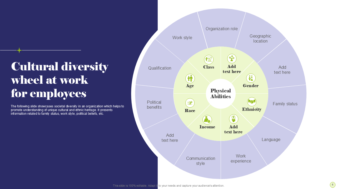 cultural diversity wheel at work for employees