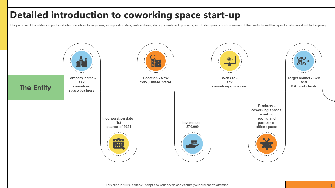 detailed introduction to coworking space start up detailed introduction to coworking space start up
