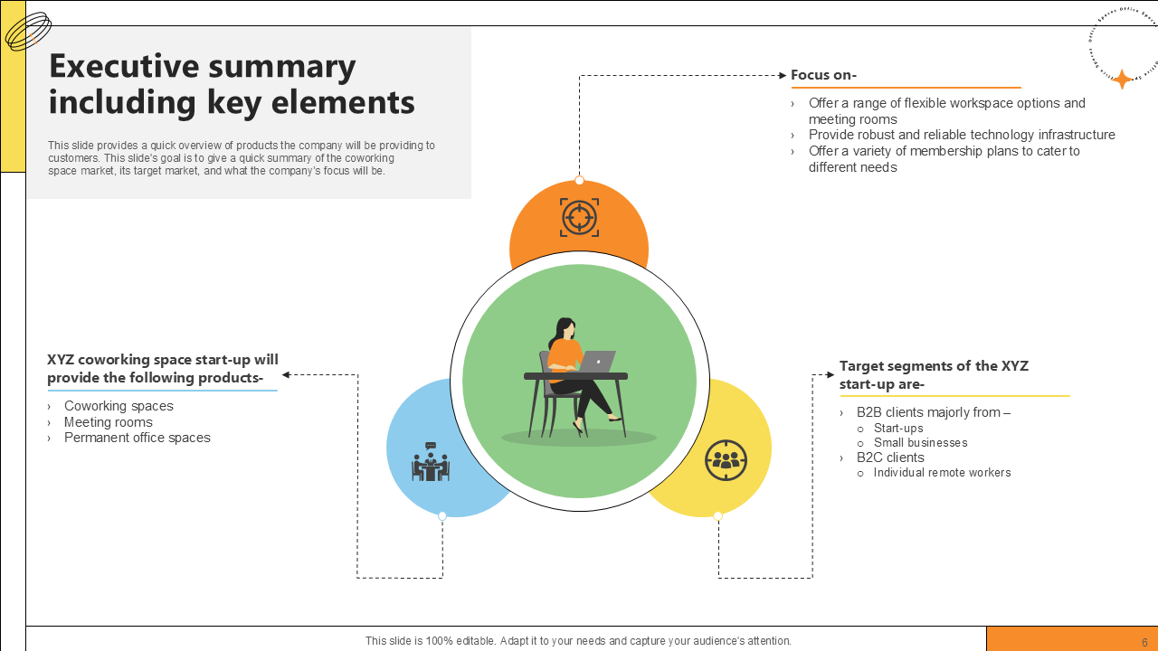executive summary including key elements executive summary including key elements