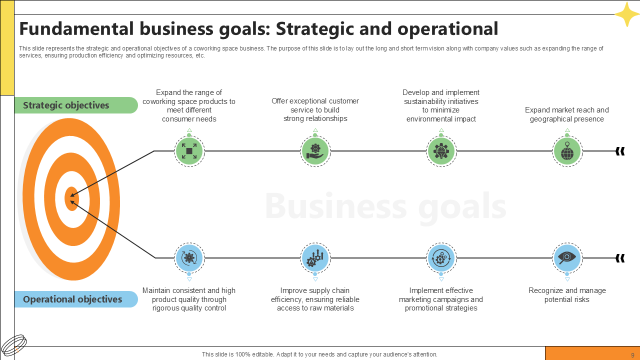 fundamental business goals strategic and operational fundamental business goals strategic and operational