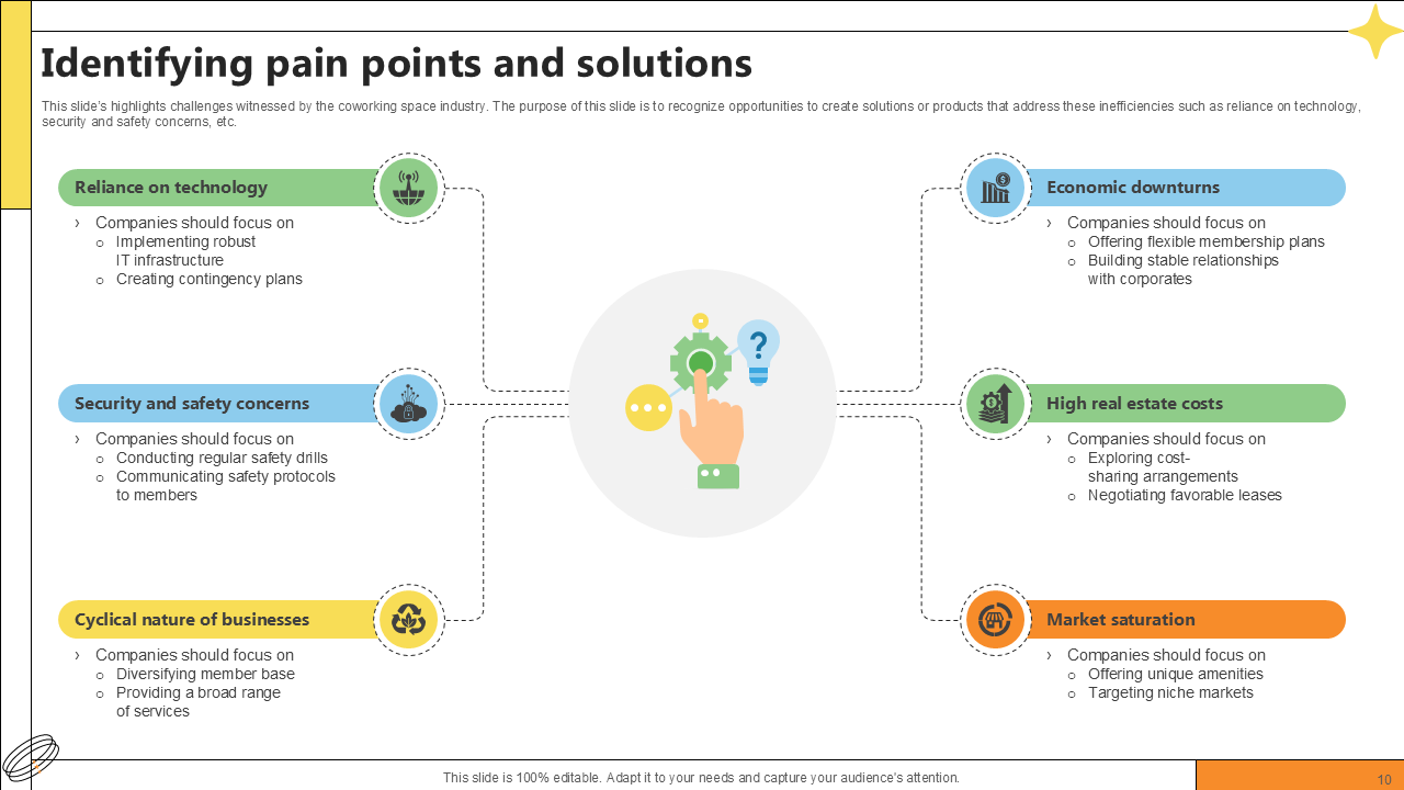 identifying pain points and solutions identifying pain points and solutions