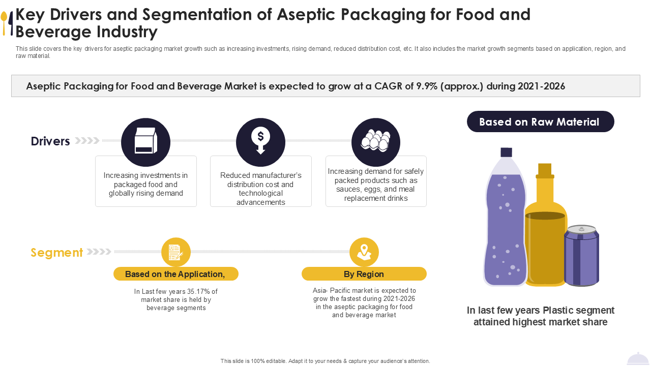 key drivers and segmentation of aseptic packaging for food and beverage industry key drivers and segmentation of aseptic packaging for food and beverage industry
