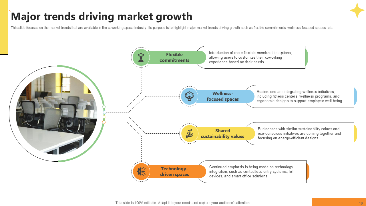 major trends driving market growth major trends driving market growth