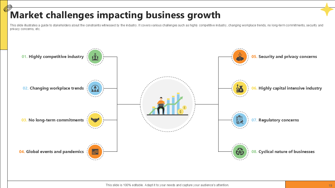 market challenges impacting business growth market challenges impacting business growth
