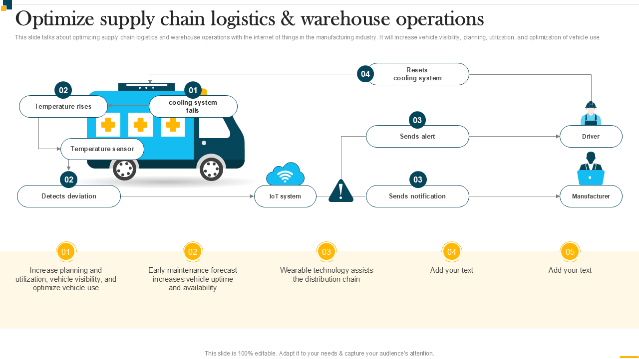 optimize supply chain logistics warehouse operations