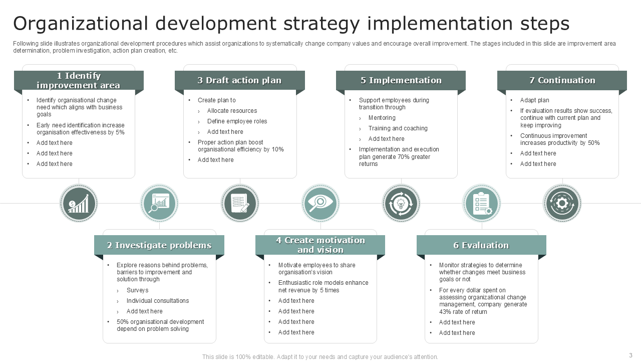 organizational development strategy implementation steps organizational development strategy implementation steps