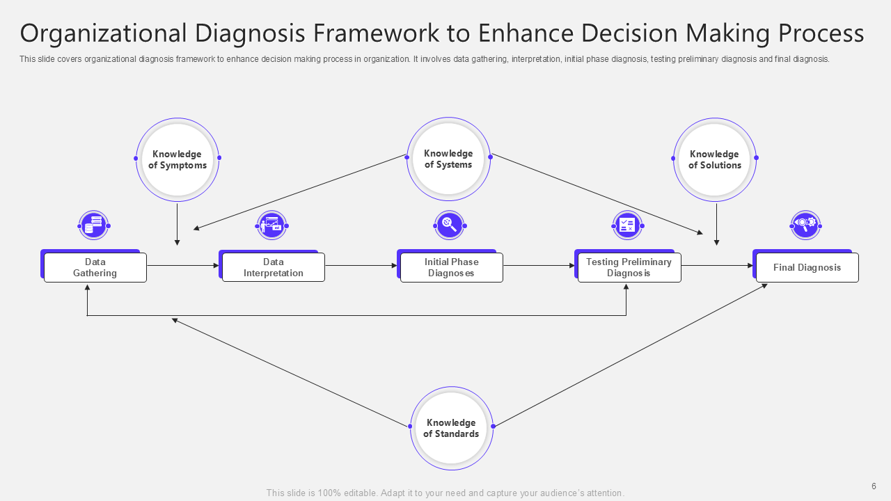 organizational diagnosis framework to enhance decision making process organizational diagnosis framework to enhance decision making process