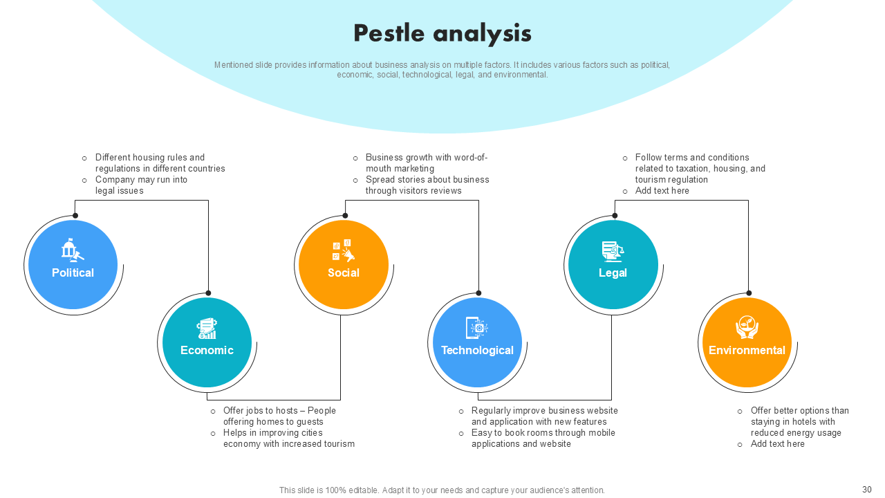 pestle analysis pestle analysis