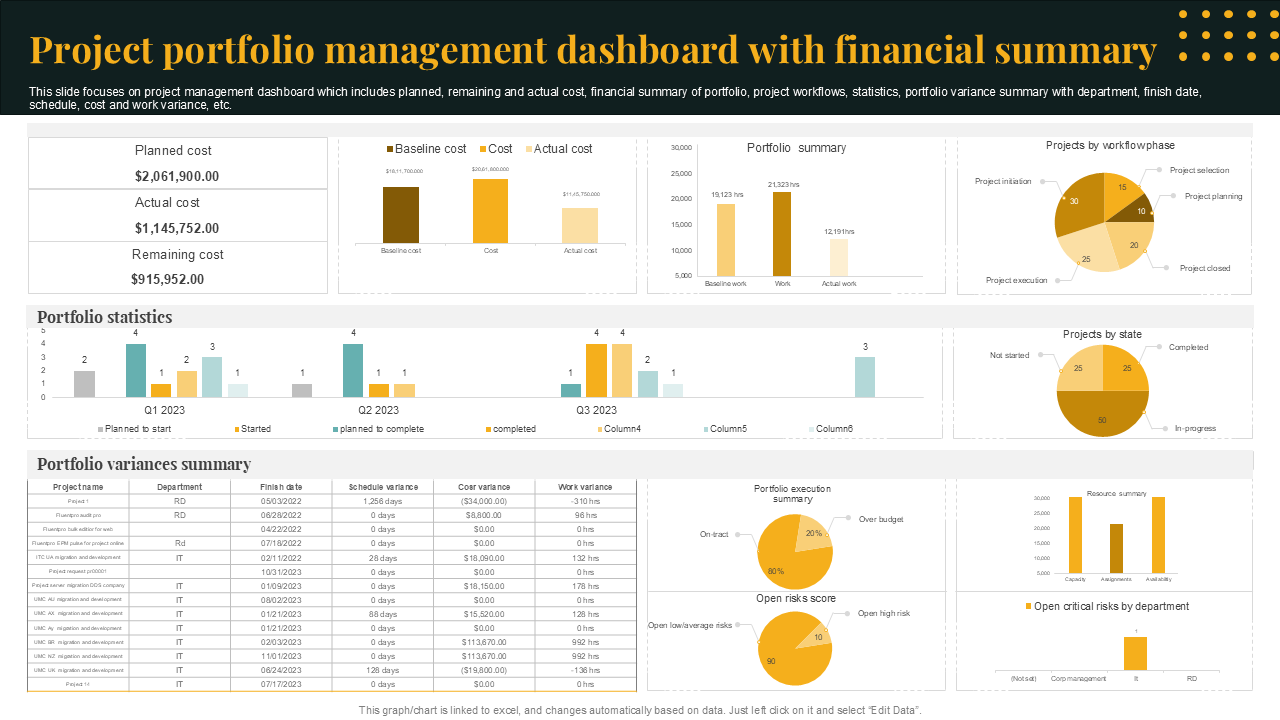 project portfolio management dashboard with financial summary project portfolio management dashboard with financial summary