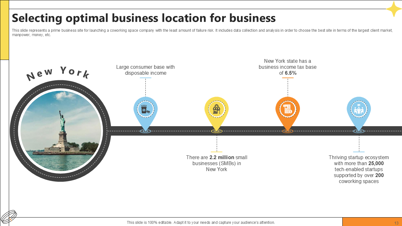 selecting optimal business location for business selecting optimal business location for business