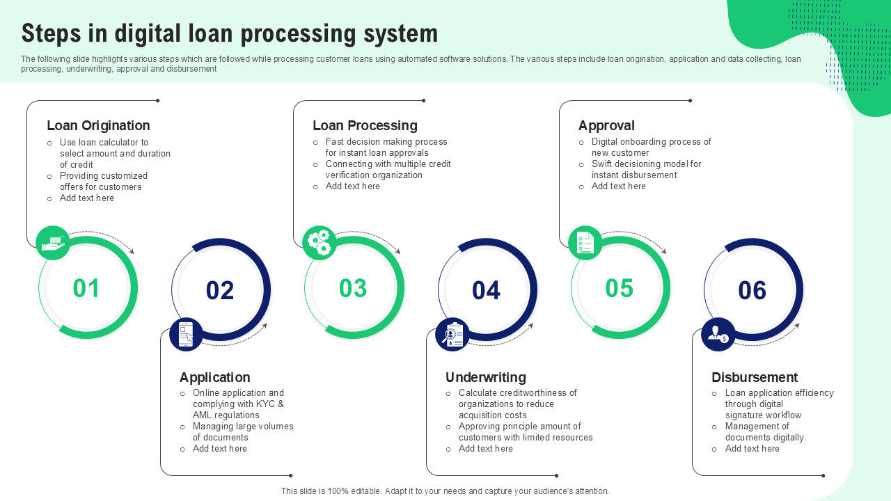 steps in digital loan processing system