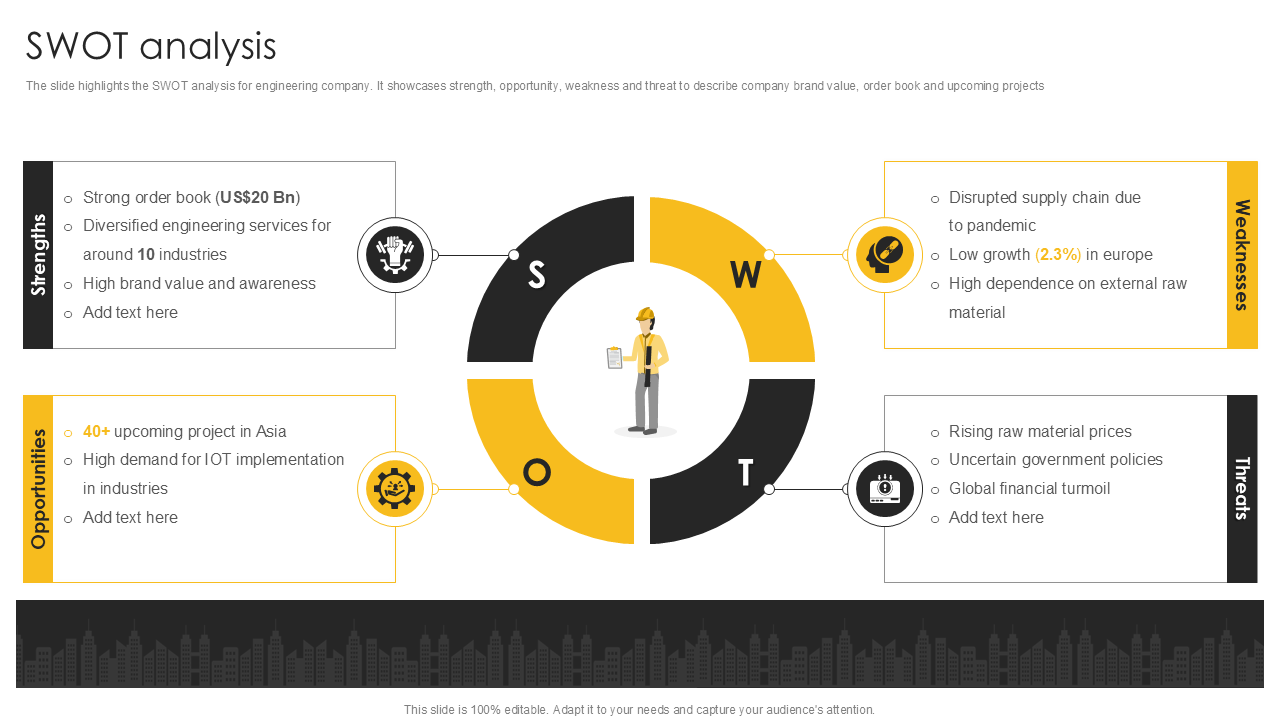 Must-have Engineering SWOT Analysis Examples with Templates and Samples
