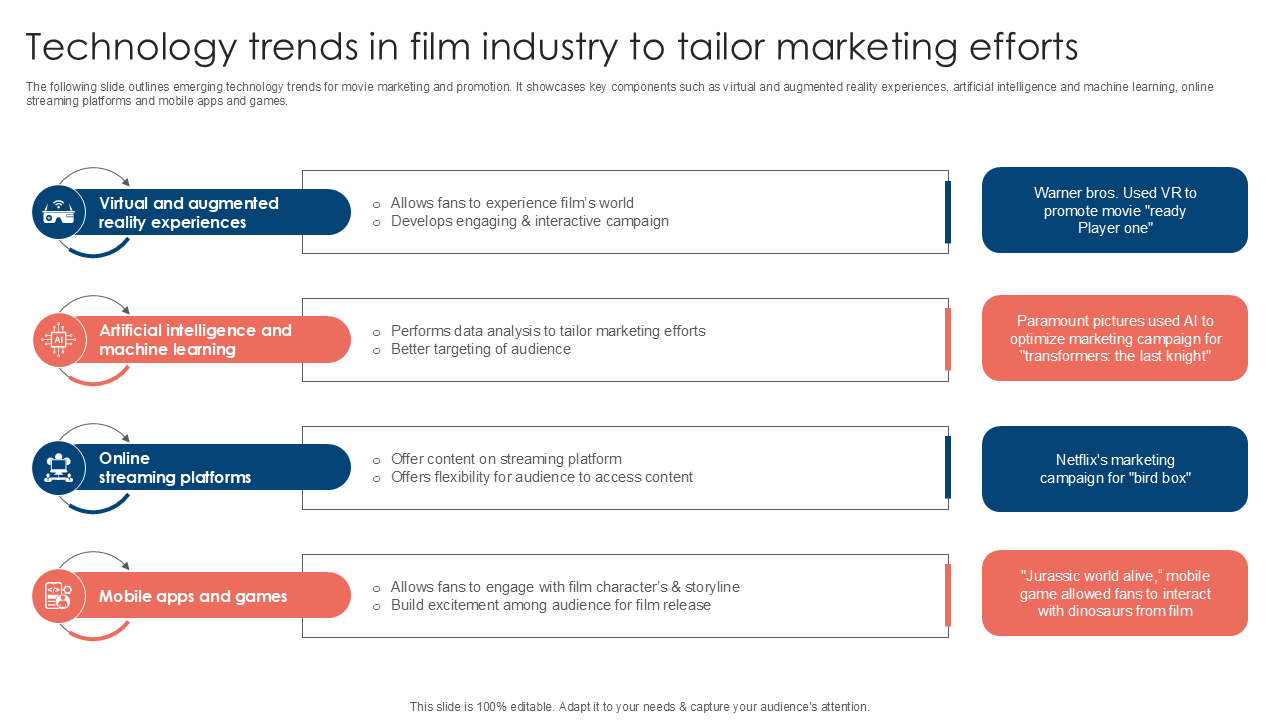 technology trends in film industry to tailor marketing efforts