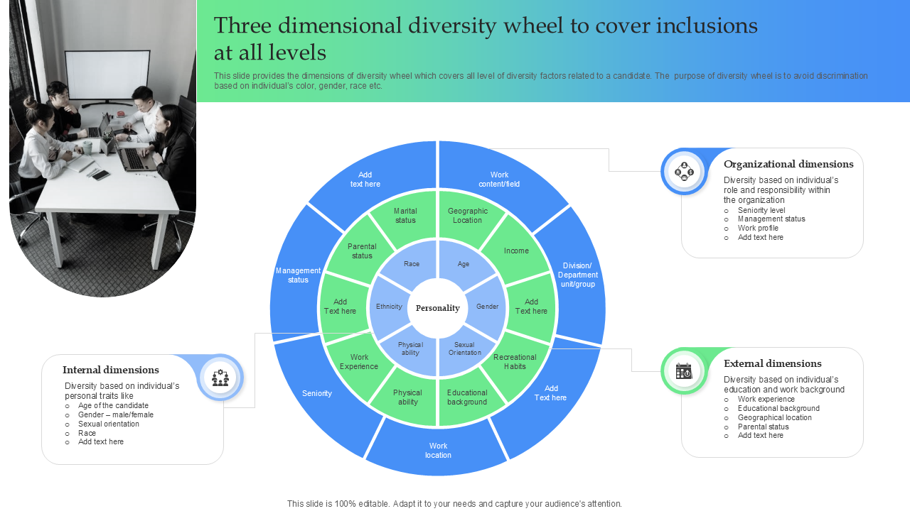 three dimensional diversity wheel to cover inclusions at all levels