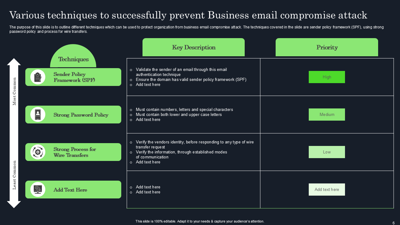 various techniques to successfully prevent business email compromise attack