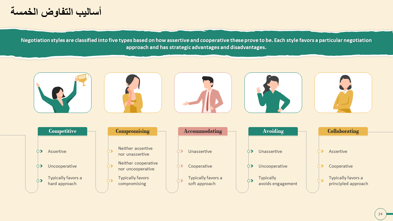 أساليب التفاوض الخمسة