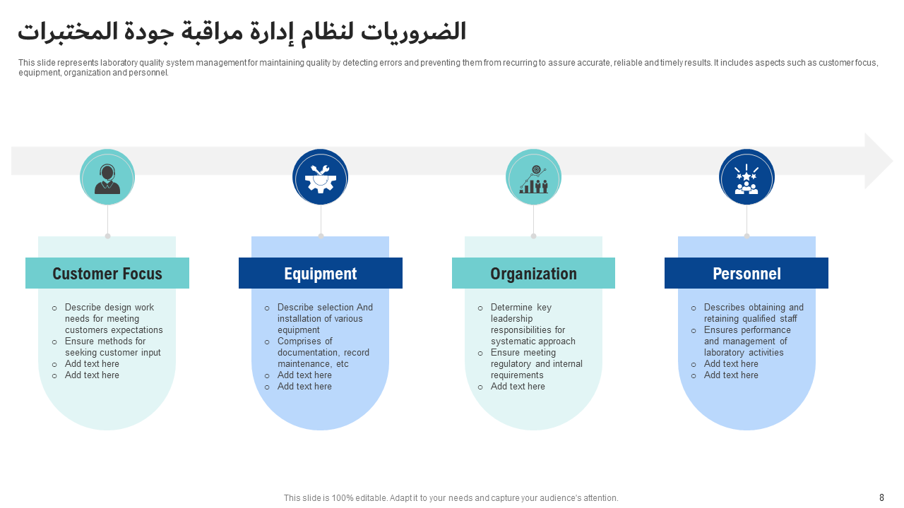 الضروريات لنظام إدارة مراقبة جودة المختبرات