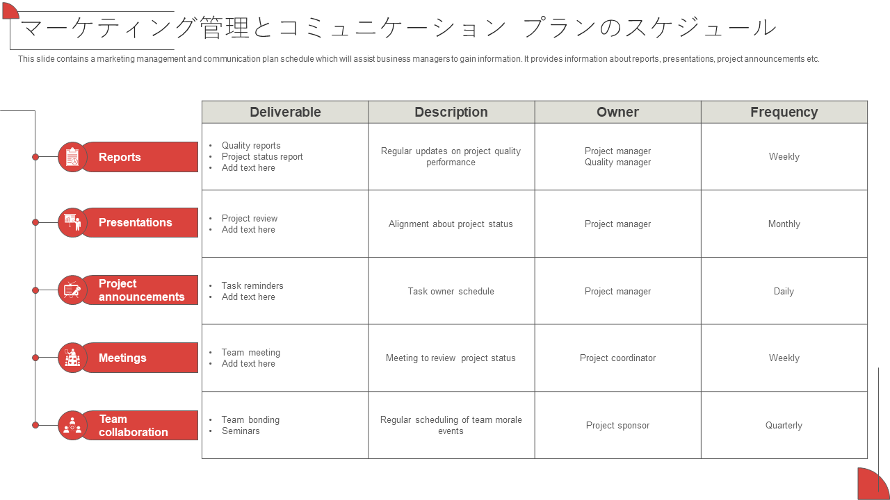 マーケティング管理とコミュニケーション プランのスケジュール マーケティング管理とコミュニケーション プランのスケジュール