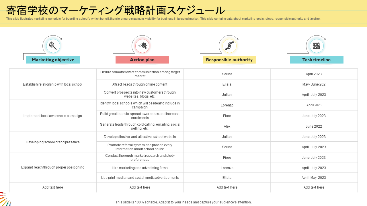 寄宿学校のマーケティング戦略計画スケジュール 寄宿学校のマーケティング戦略計画スケジュール
