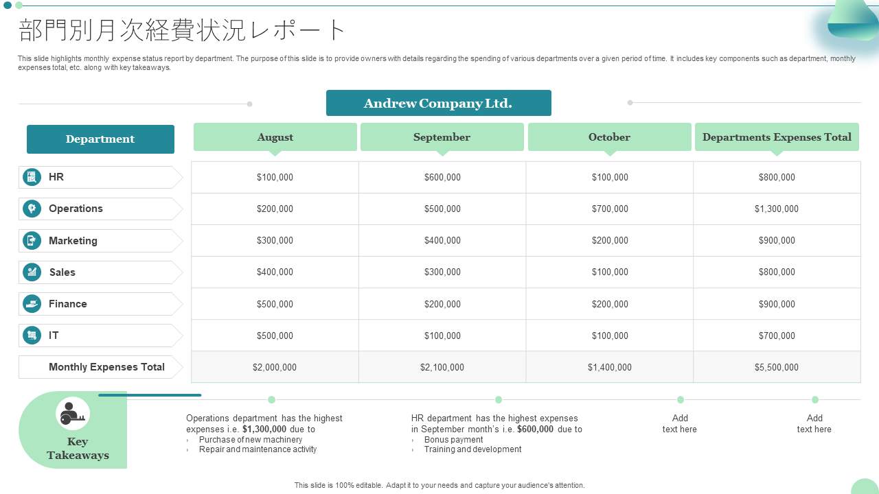 部門別月次経費状況レポート 部門別月次経費状況レポート