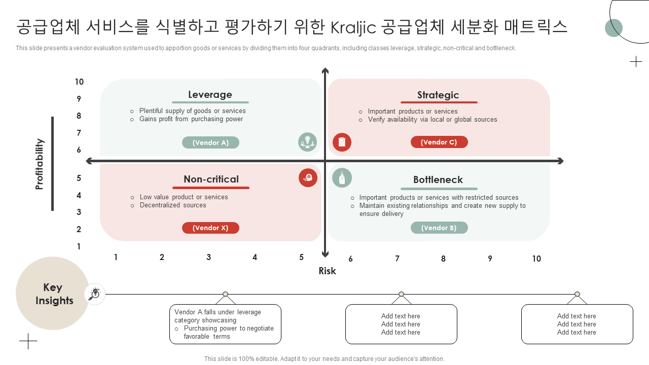 공급업체 서비스를 식별하고 평가하기 위한 Kraljic 공급업체 세분화 매트릭스
