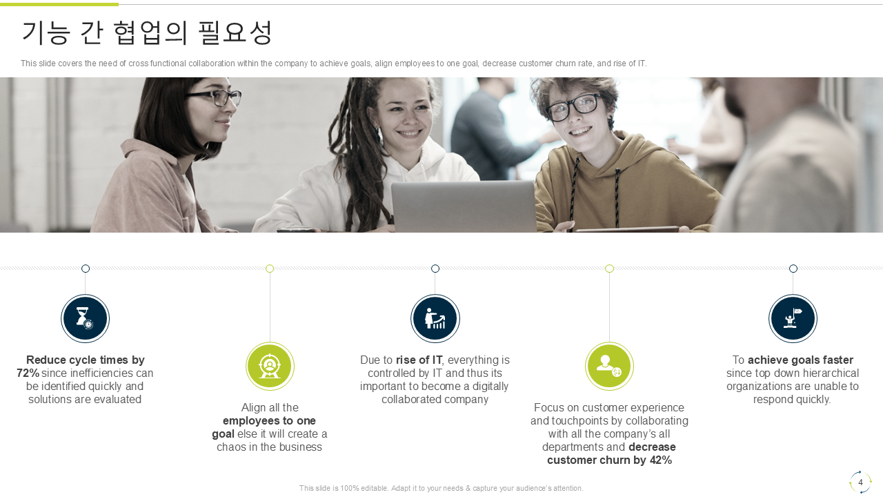 기능 간 협업의 필요성