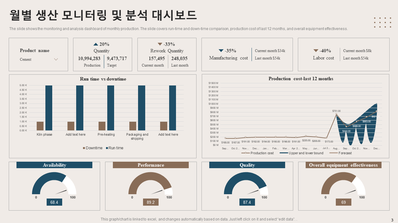 월별 생산 모니터링 및 분석 대시보드