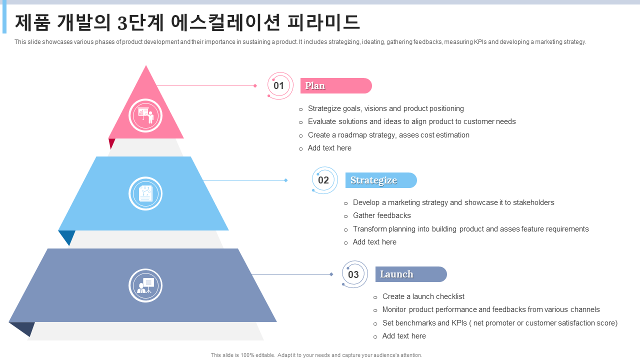 제품 개발의 3단계 에스컬레이션 피라미드 제품 개발의 3단계 에스컬레이션 피라미드