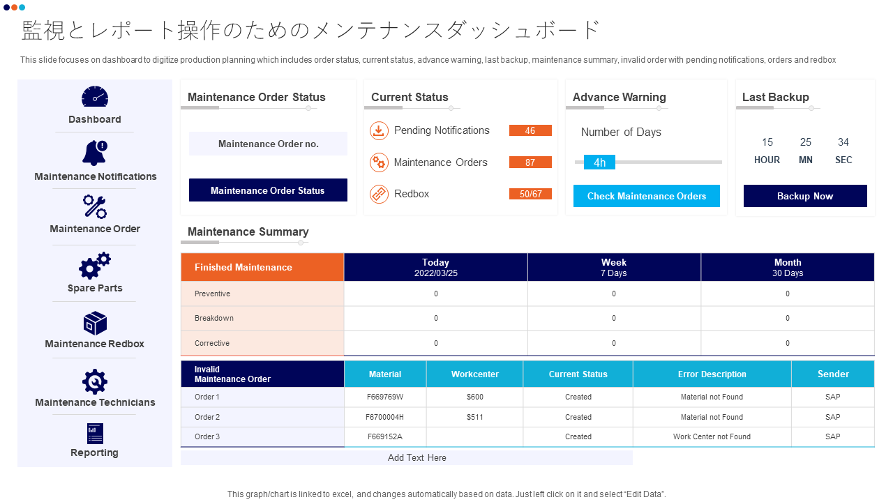 監視とレポート操作のためのメンテナンスダッシュボード 監視とレポート操作のためのメンテナンスダッシュボード
