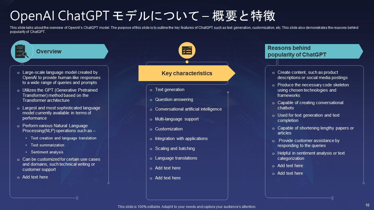 OpenAI ChatGPT モデルについて – 概要と特徴 OpenAI ChatGPT モデルについて – 概要と特徴