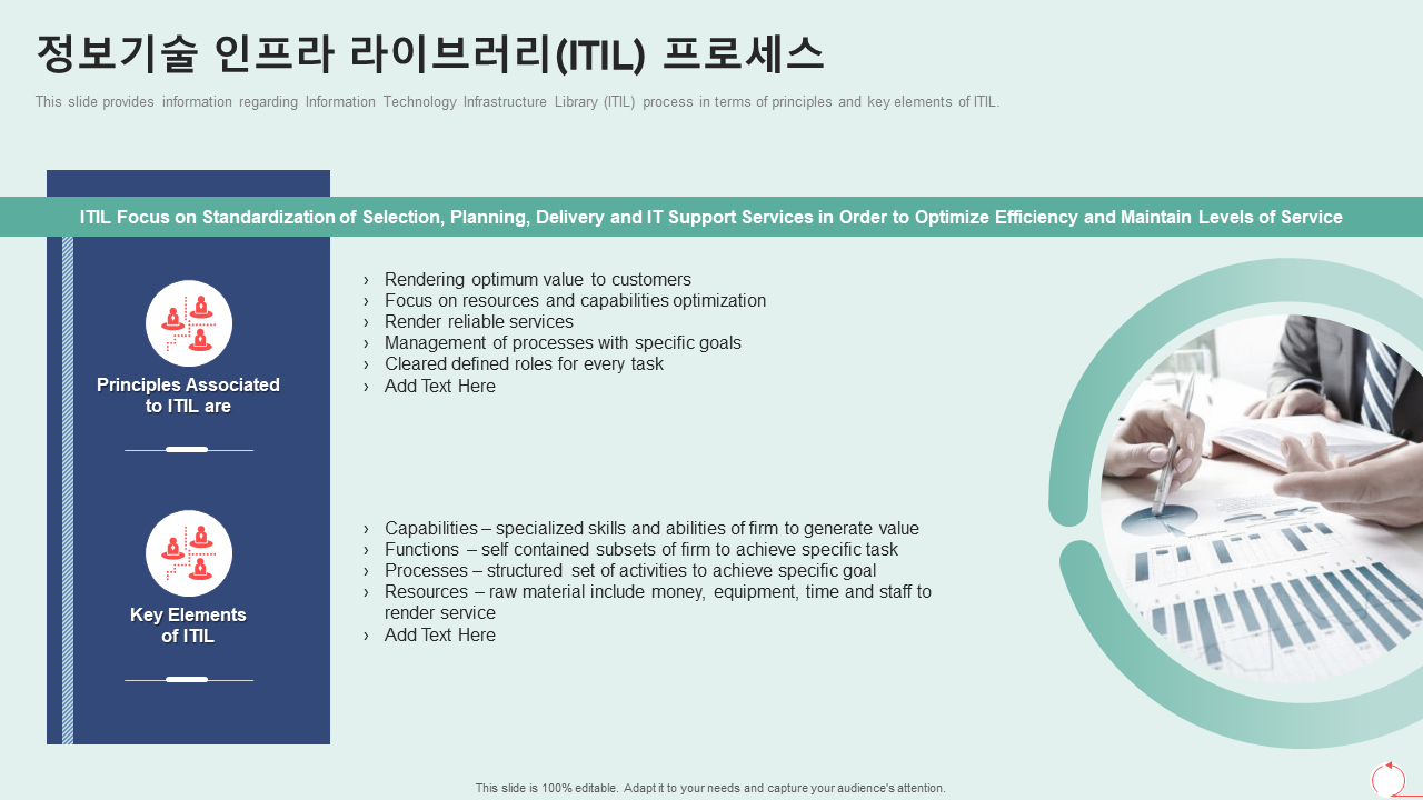 정보기술 인프라 라이브러리ITIL 프로세스 정보기술 인프라 라이브러리ITIL 프로세스