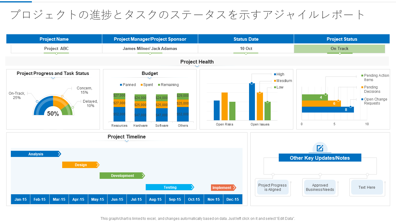 プロジェクトの進捗とタスクのステータスを示すアジャイルレポート